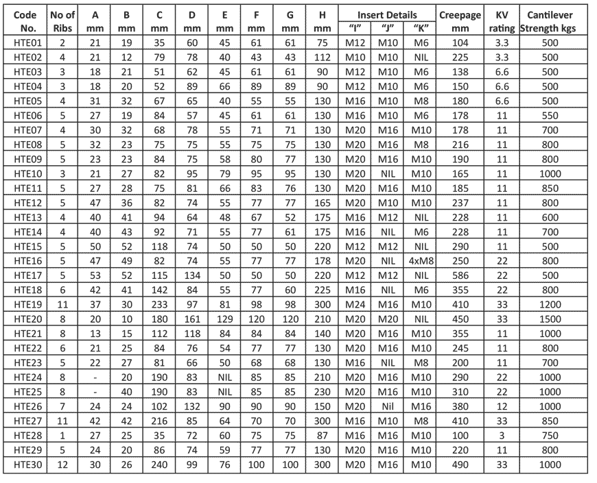 ht-type