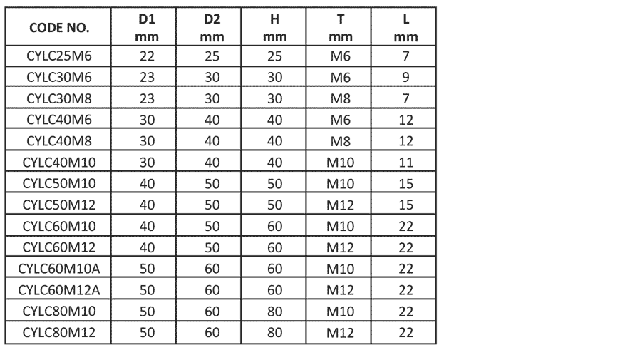 Cylindrical-Type-with-Chamfored-Ends-CYLC-Series