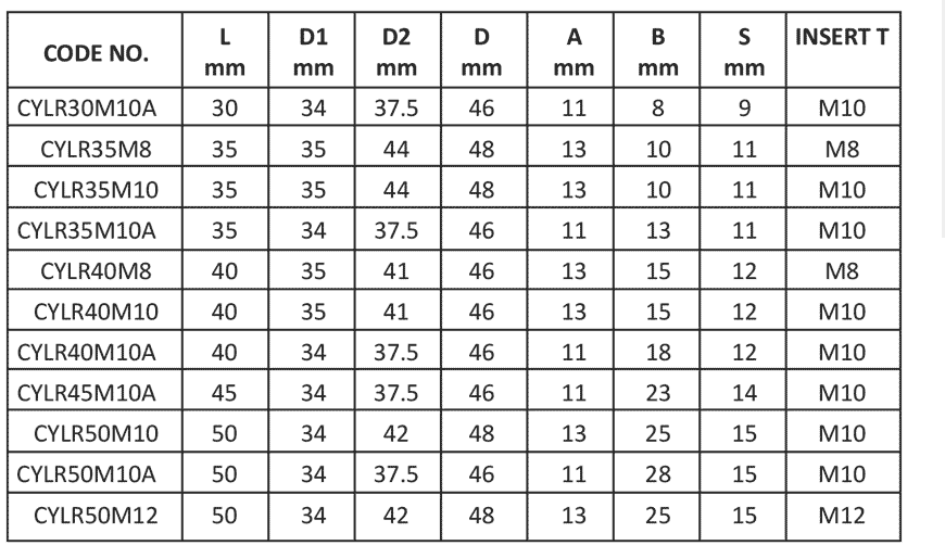 Cylindrical-Type-with-Round-Centerband