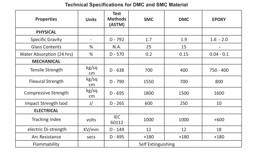 busbar-supports-standoff-insulators_t1