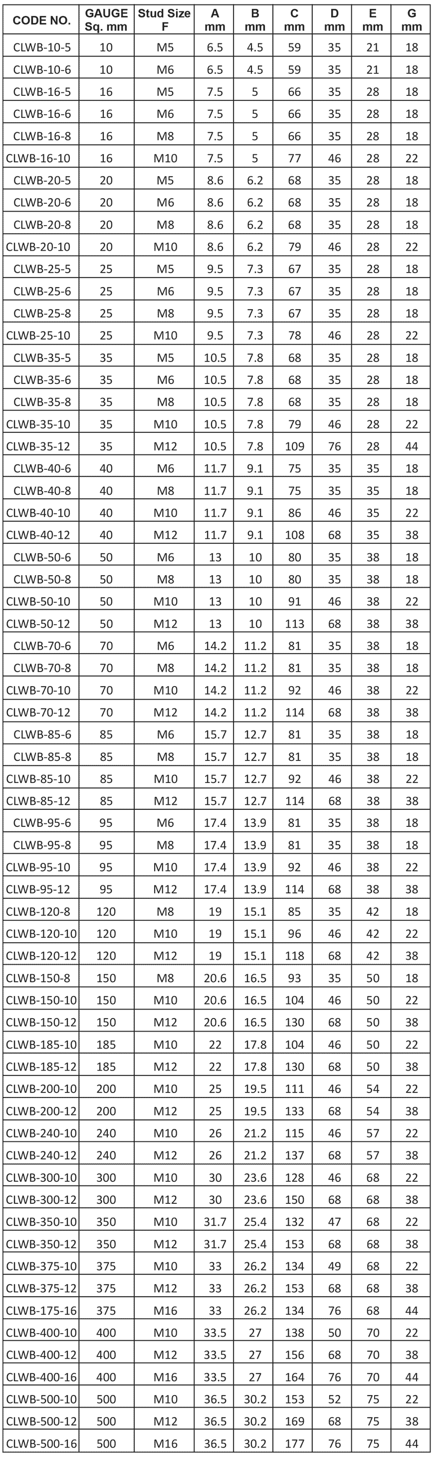COPPER LUGS WITH 2 HOLE AND LONG BARREL - CLWB Series