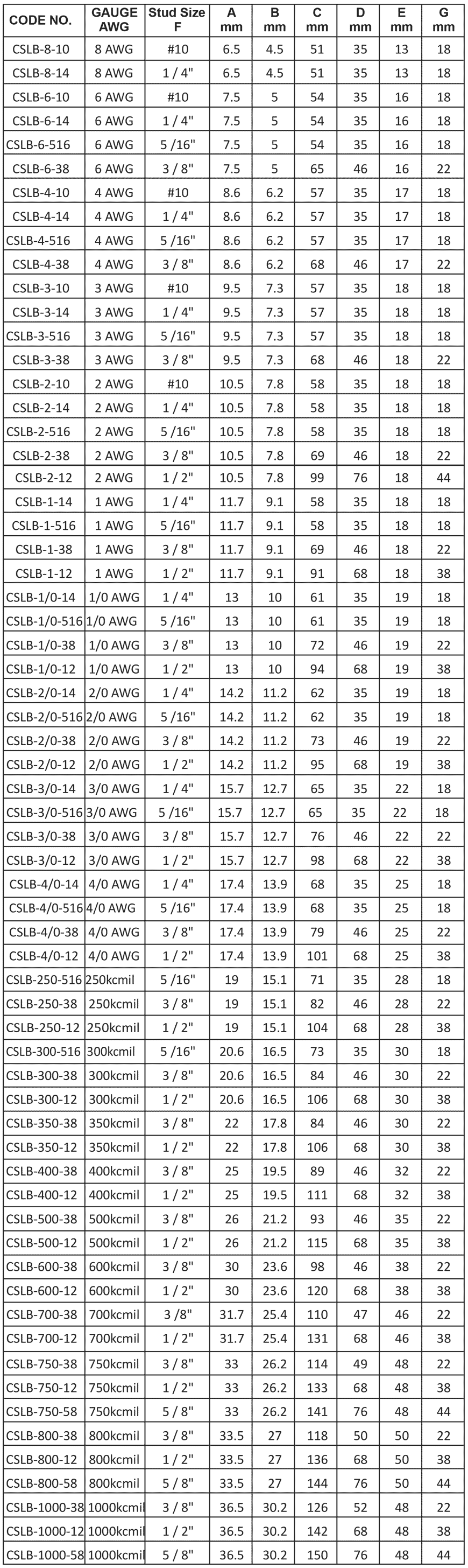 COPPER LUGS WITH 2 HOLE AND STANDARD BARREL - CSLB Series