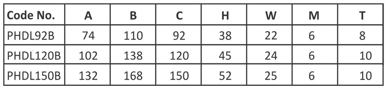 POLYAMIDE-U-HANDLES-Type-B