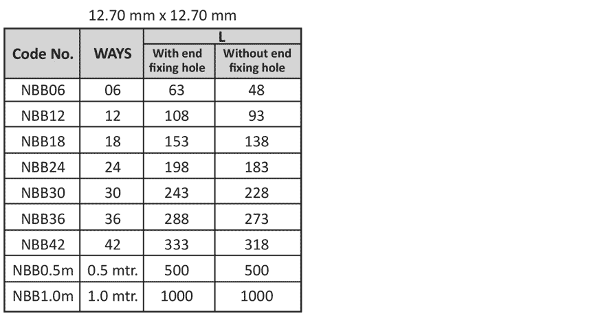 Type-B-12.7mmx12.7mm